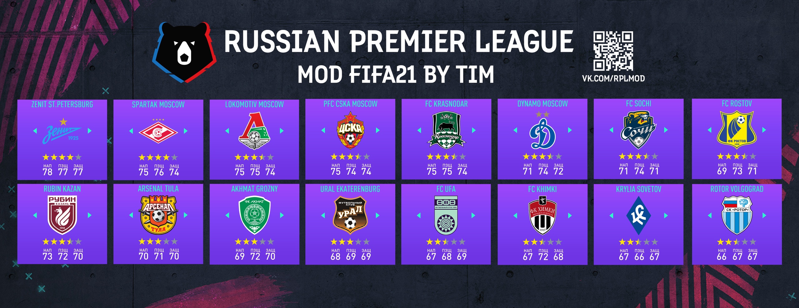 League russia premier Russia table